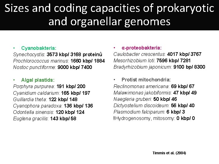 Sizes and coding capacities of prokaryotic and organellar genomes • Cyanobakteria: Synechocystis: 3573 kbp/