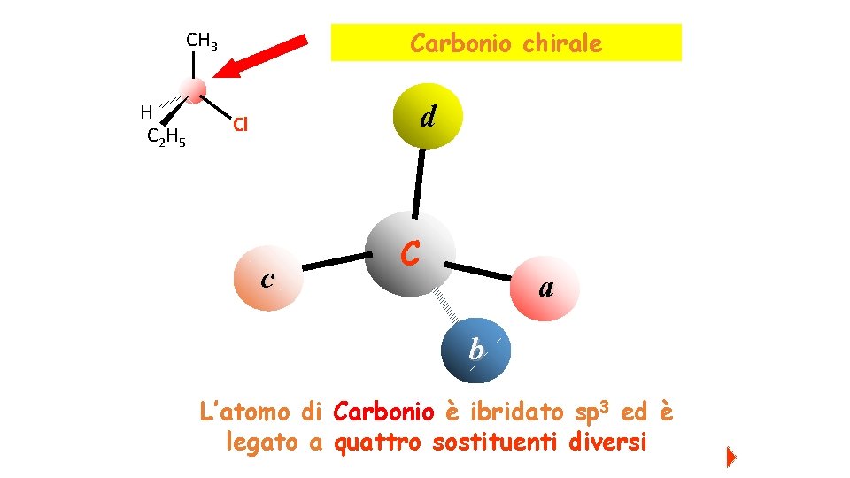 Carbonio chirale CH 3 H C 2 H 5 d Cl c C a