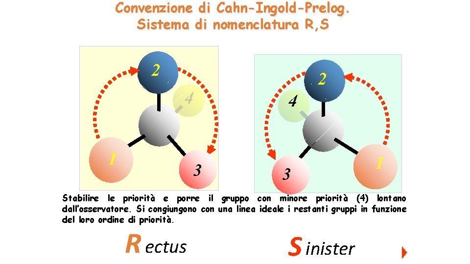 Convenzione di Cahn-Ingold-Prelog. Sistema di nomenclatura R, S 2 2 4 1 4 3