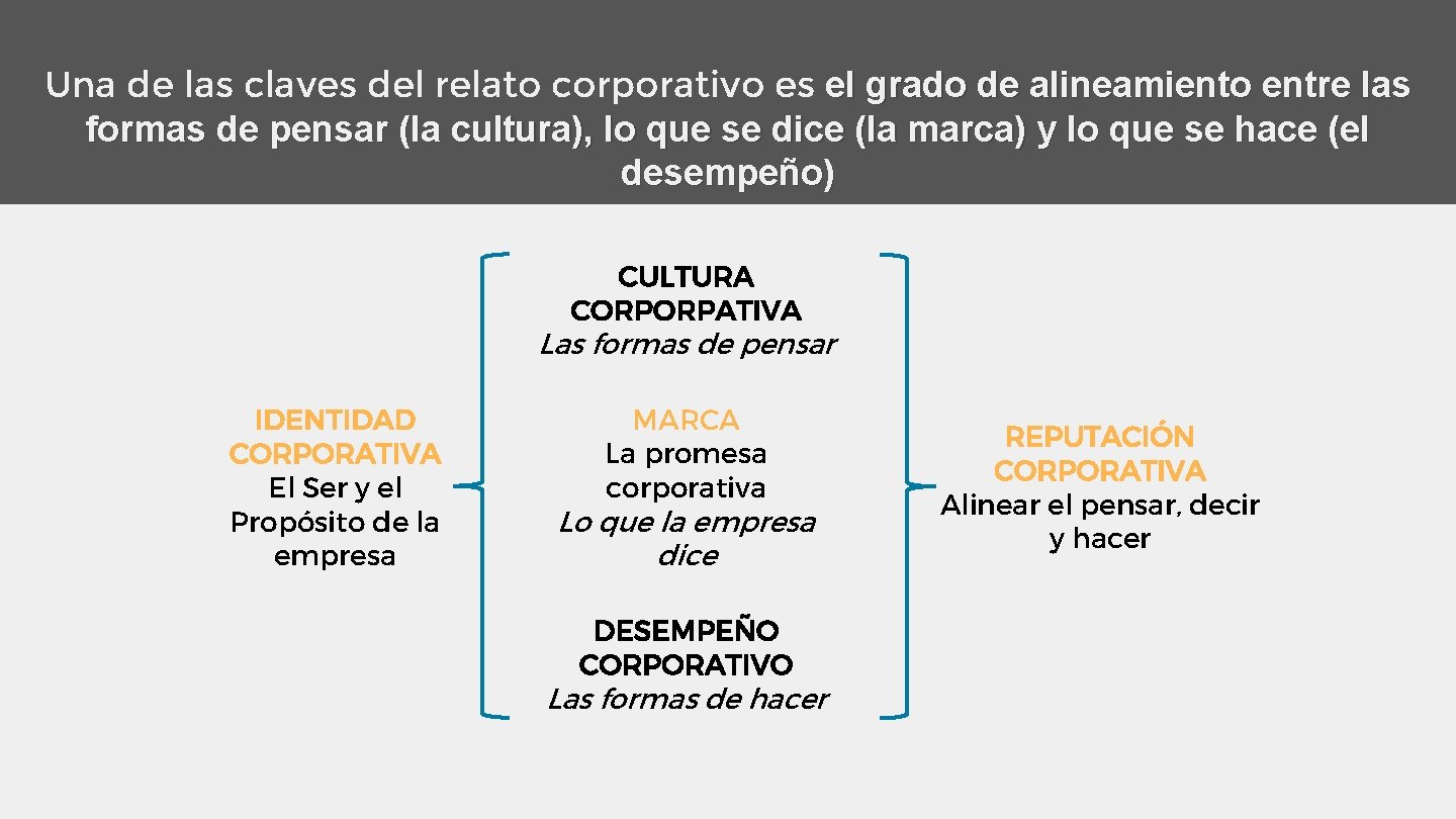 Una de las claves del relato corporativo es el grado de alineamiento entre las