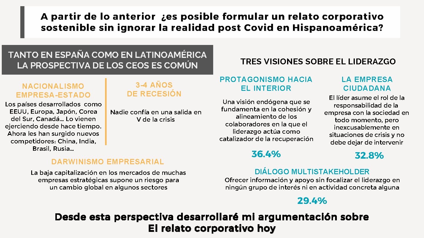 A partir de lo anterior ¿es posible formular un relato corporativo sostenible sin ignorar