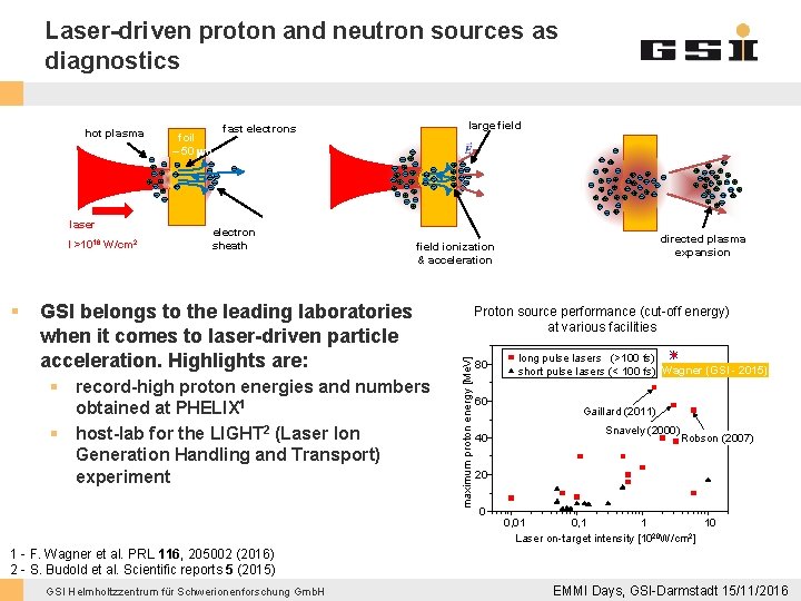 Laser-driven proton and neutron sources as diagnostics laser I >1018 W/cm 2 § foil
