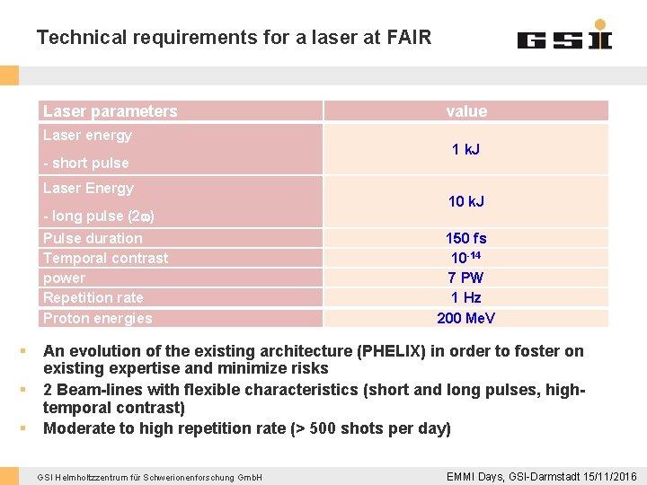Technical requirements for a laser at FAIR Laser parameters Laser energy - short pulse