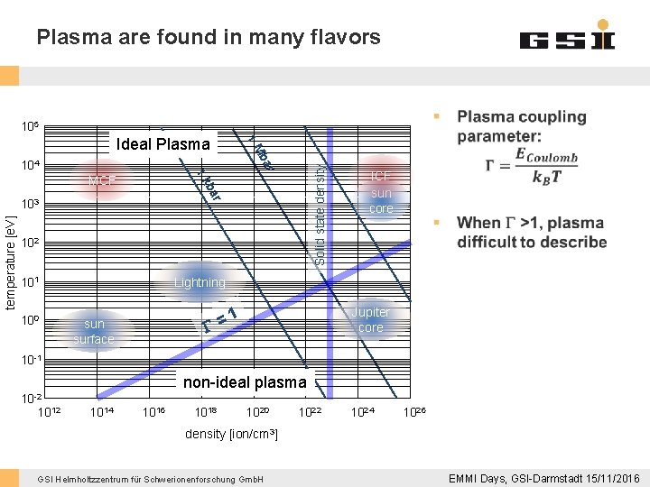 Plasma are found in many flavors § 105 r ba MCF Solid state density