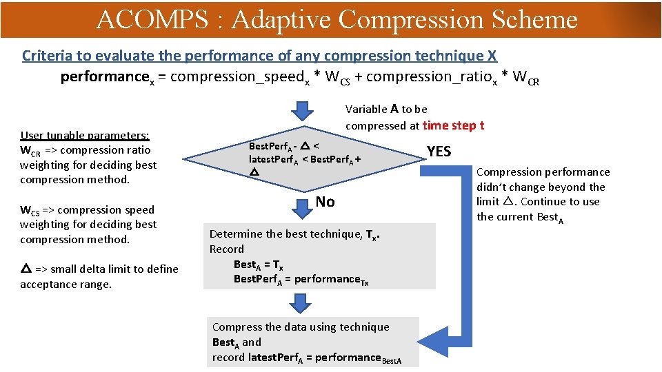 ACOMPS : Adaptive Compression Scheme Criteria to evaluate the performance of any compression technique