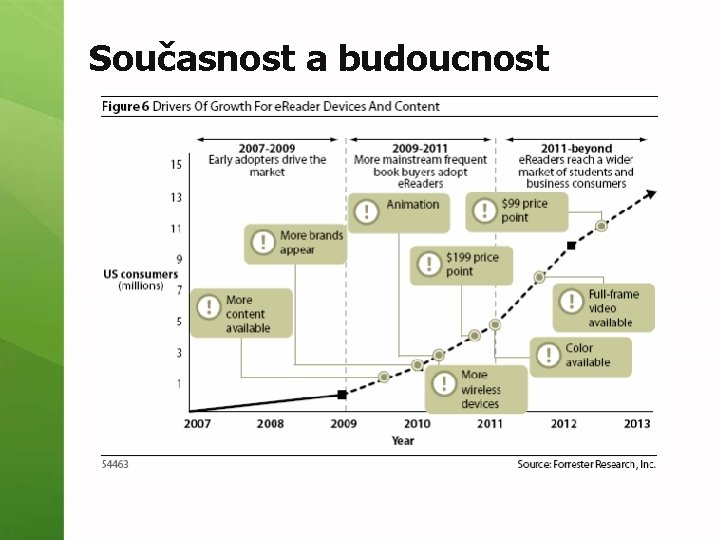 Současnost a budoucnost 