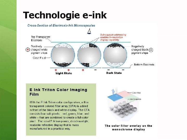 Technologie e-ink 
