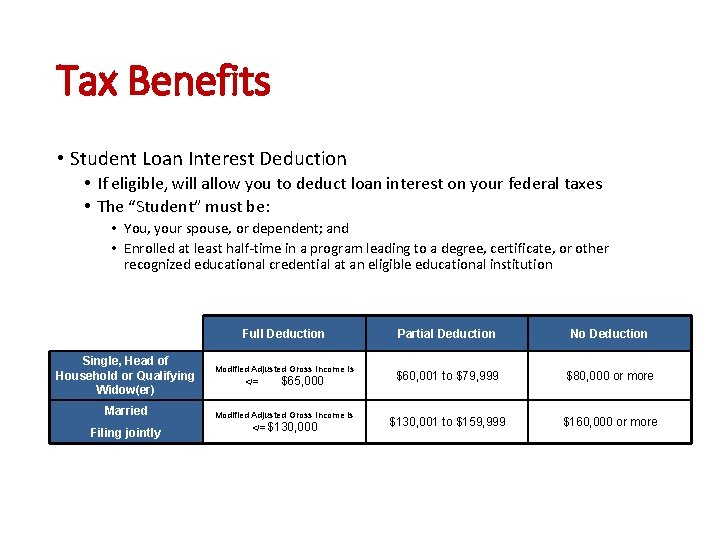 Tax Benefits • Student Loan Interest Deduction • If eligible, will allow you to