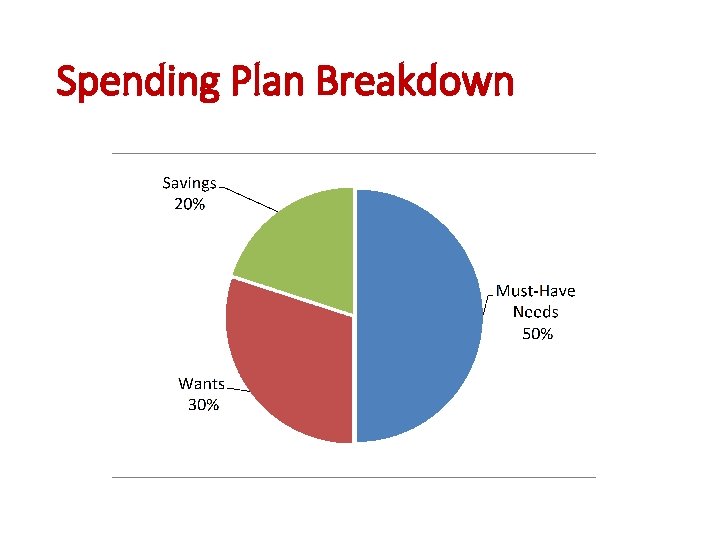 Spending Plan Breakdown 