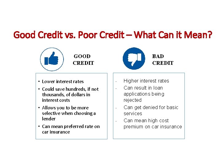 Good Credit vs. Poor Credit – What Can it Mean? GOOD CREDIT • Lower