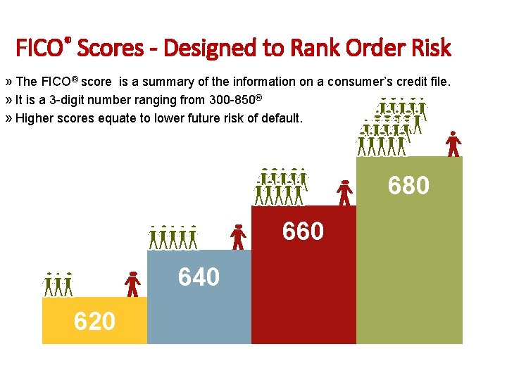 FICO® Scores - Designed to Rank Order Risk » The FICO® score is a