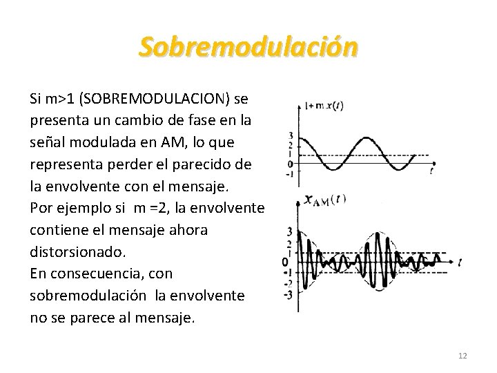 Sobremodulación Si m>1 (SOBREMODULACION) se presenta un cambio de fase en la señal modulada
