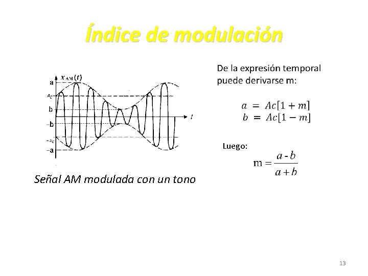 Índice de modulación Luego: Señal AM modulada con un tono 13 