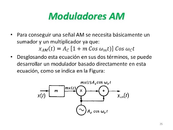 Moduladores AM • 25 