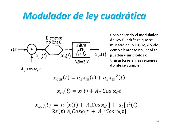 Modulador de ley cuadrática Considerando el modulador de Ley Cuadrática que se muestra en