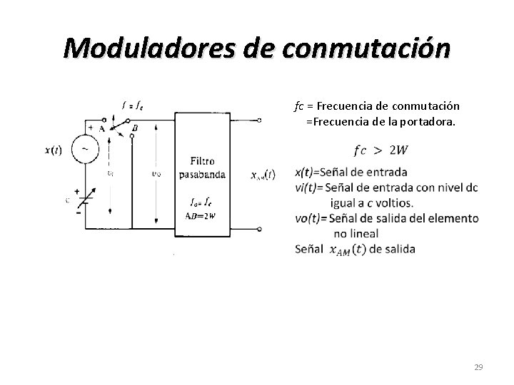 Moduladores de conmutación fc = Frecuencia de conmutación =Frecuencia de la portadora. 29 