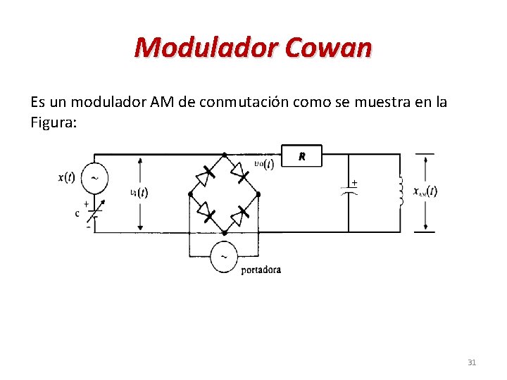 Modulador Cowan Es un modulador AM de conmutación como se muestra en la Figura: