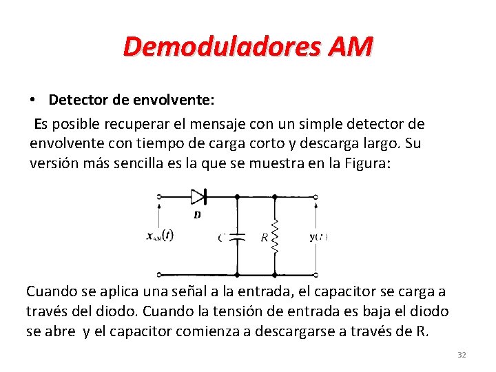 Demoduladores AM • Detector de envolvente: Es posible recuperar el mensaje con un simple