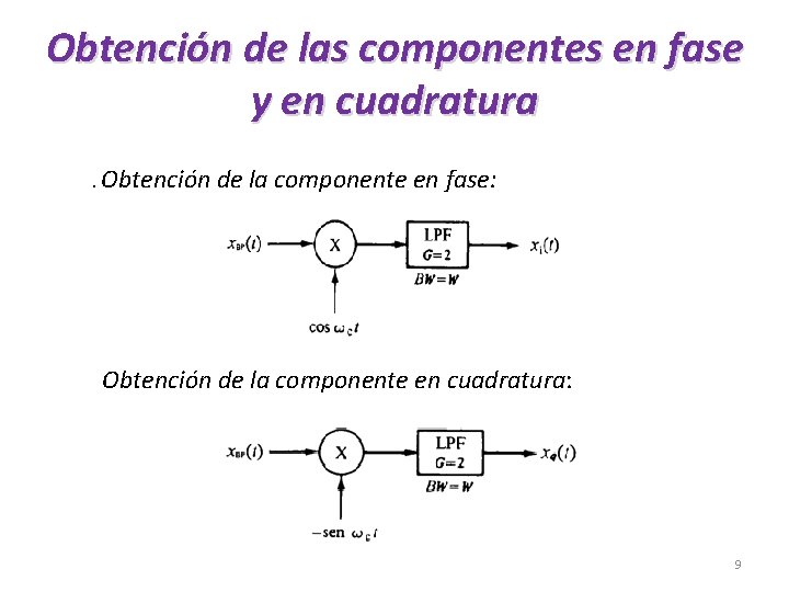 Obtención de las componentes en fase y en cuadratura. Obtención de la componente en