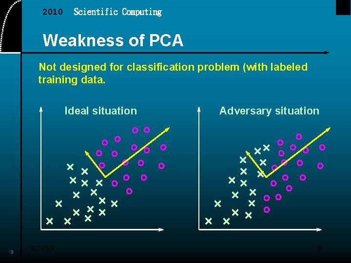 2010 Scientific Computing Weakness of PCA Not designed for classification problem (with labeled training