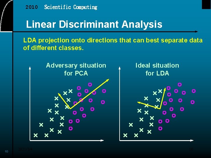 2010 Scientific Computing Linear Discriminant Analysis LDA projection onto directions that can best separate