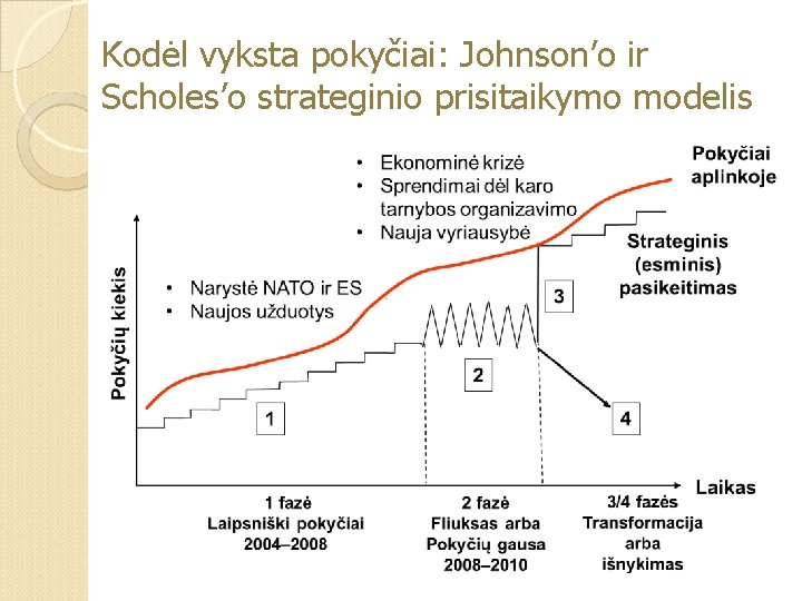 Kodėl vyksta pokyčiai: Johnson’o ir Scholes’o strateginio prisitaikymo modelis 