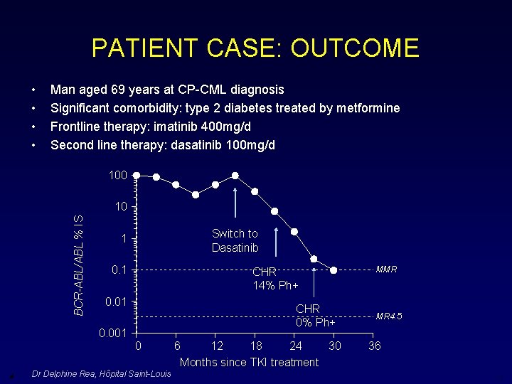PATIENT CASE: OUTCOME • • Man aged 69 years at CP-CML diagnosis Significant comorbidity: