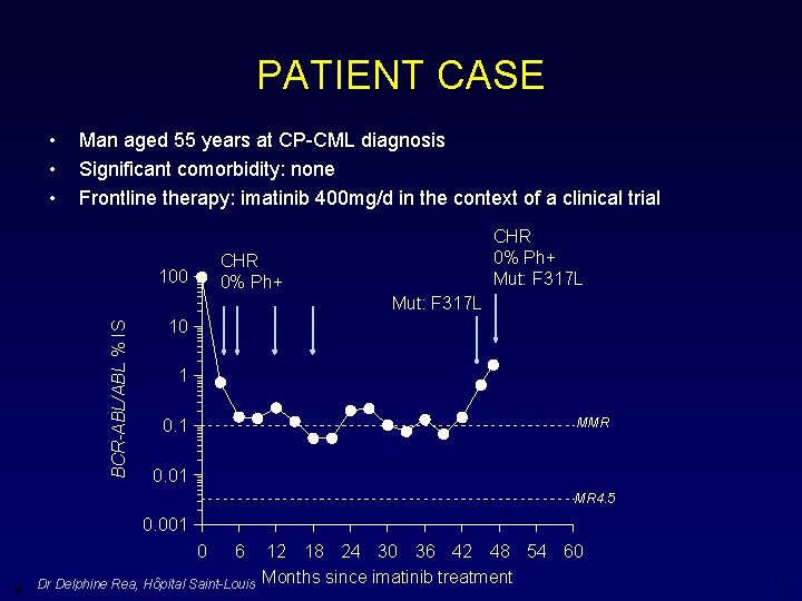 PATIENT CASE • • • Man aged 55 years at CP-CML diagnosis Significant comorbidity: