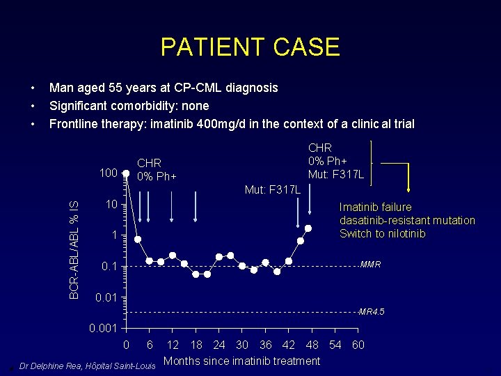 PATIENT CASE • • • Man aged 55 years at CP-CML diagnosis Significant comorbidity: