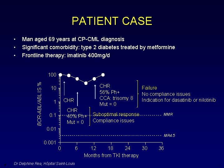 PATIENT CASE • • • Man aged 69 years at CP-CML diagnosis Significant comorbidity: