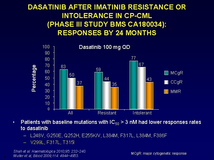 Percentage DASATINIB AFTER IMATINIB RESISTANCE OR INTOLERANCE IN CP-CML (PHASE III STUDY BMS CA