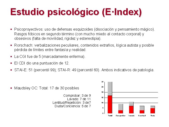 Estudio psicológico (E·Index) § Psicoproyectivos: uso de defensas esquizoides (disociación y pensamiento mágico). Rasgos