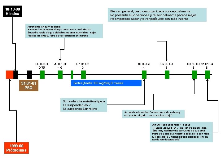 18· 10· 00 E·Index Bien en general, pero desorganizada conceptualmente No presenta alucinaciones y