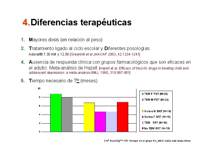 4. Diferencias terapéuticas 1. Mayores dosis (en relación al peso) 2. Tratamiento ligado al