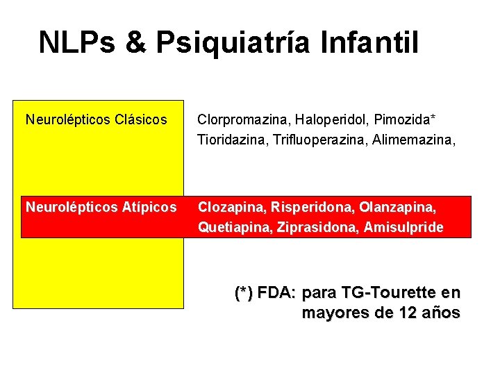 NLPs & Psiquiatría Infantil Neurolépticos Clásicos Clorpromazina, Haloperidol, Pimozida* Tioridazina, Trifluoperazina, Alimemazina, Neurolépticos Atípicos