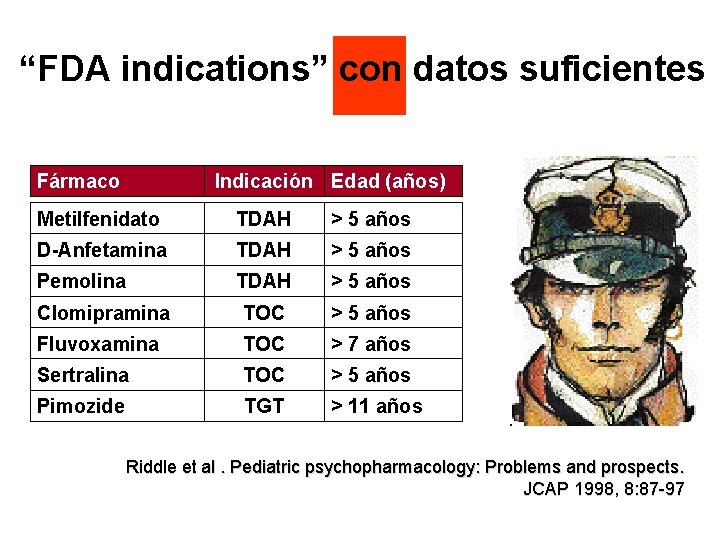 “FDA indications” con datos suficientes Fármaco Indicación Edad (años) Metilfenidato TDAH > 5 años