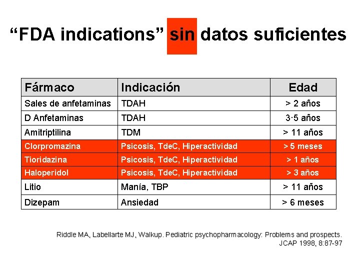 “FDA indications” sin datos suficientes Fármaco Indicación Edad Sales de anfetaminas TDAH > 2