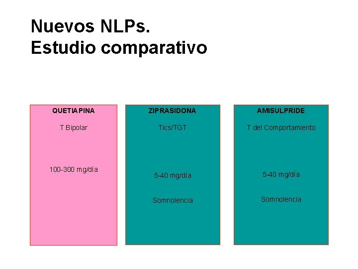 Nuevos NLPs. Estudio comparativo QUETIAPINA ZIPRASIDONA AMISULPRIDE T Bipolar Tics/TGT T del Comportamiento 5