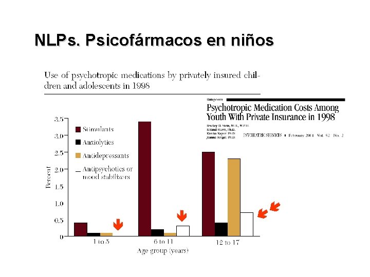  NLPs. Psicofármacos en niños 