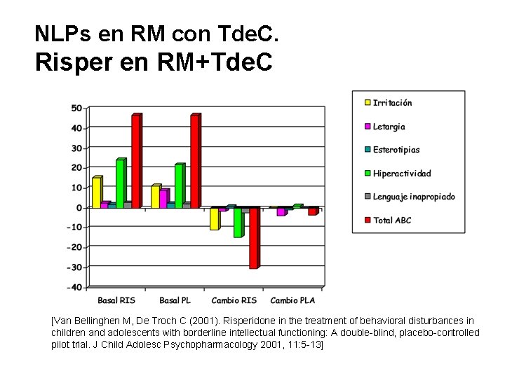 NLPs en RM con Tde. C. Risper en RM+Tde. C [Van Bellinghen M, De