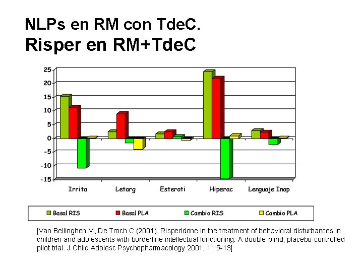 NLPs en RM con Tde. C. Risper en RM+Tde. C [Van Bellinghen M, De