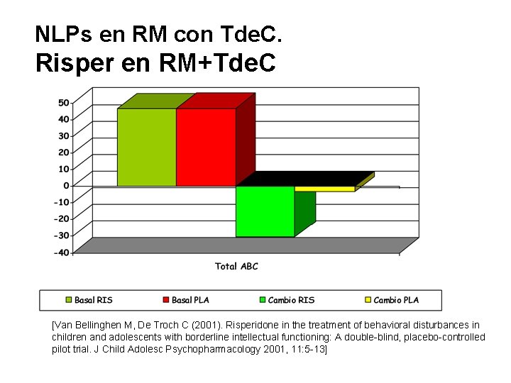 NLPs en RM con Tde. C. Risper en RM+Tde. C [Van Bellinghen M, De