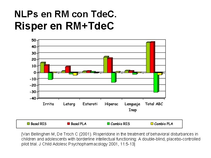 NLPs en RM con Tde. C. Risper en RM+Tde. C [Van Bellinghen M, De