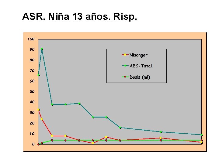 ASR. Niña 13 años. Risp. 