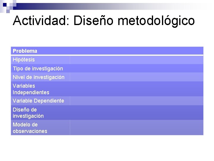 Actividad: Diseño metodológico Problema Hipótesis Tipo de investigación Nivel de investigación Variables Independientes Variable