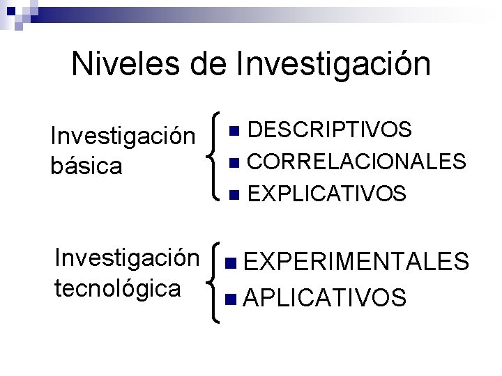 Niveles de Investigación DESCRIPTIVOS n CORRELACIONALES n EXPLICATIVOS Investigación básica n Investigación tecnológica n