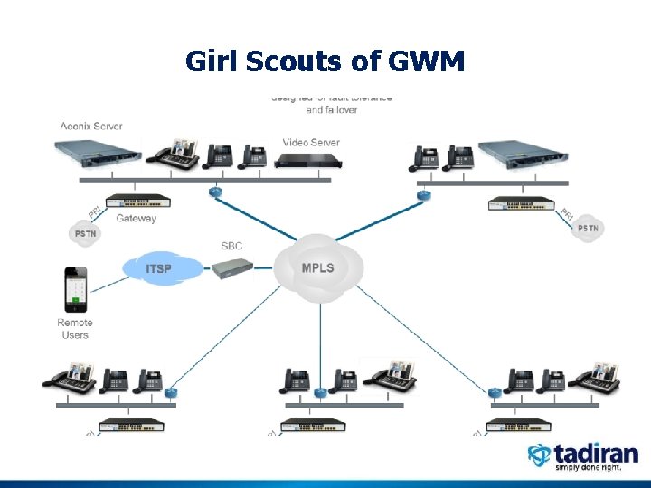 Girl Scouts of GWM 