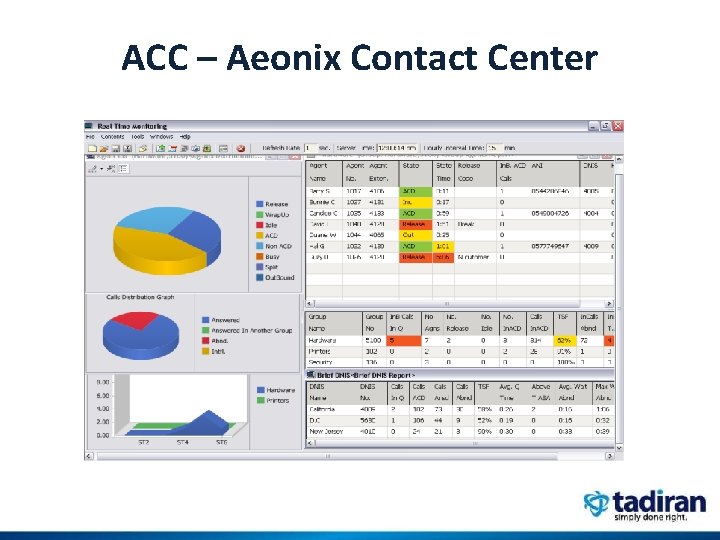ACC – Aeonix Contact Center 