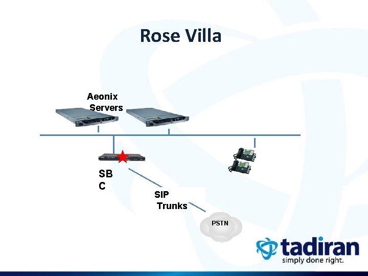 Rose Villa Aeonix Servers SB C SIP Trunks PSTN 