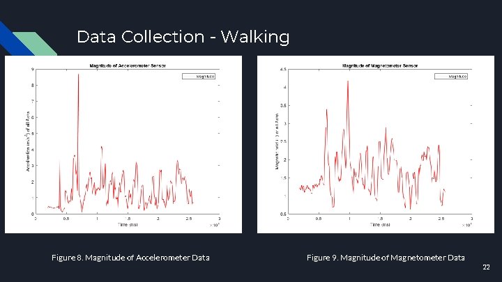 Data Collection - Walking Figure 8. Magnitude of Accelerometer Data Figure 9. Magnitude of